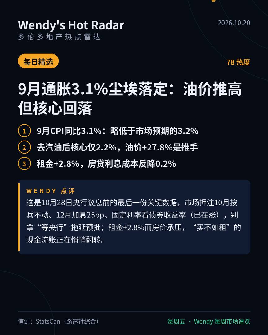 9月通胀3.1%尘埃落定:油价推高但核心回落,10月28日议息前最后数据