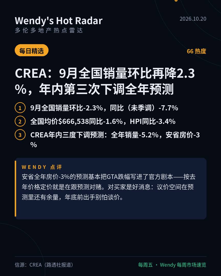 CREA:9月全国销量环比再降2.3%,年内第三次下调全年预测
