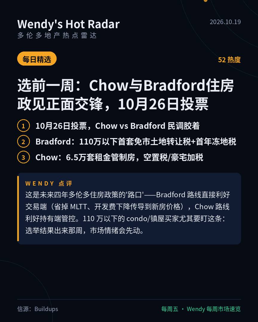 选前一周:Chow与Bradford住房政见正面交锋,10月26日投票