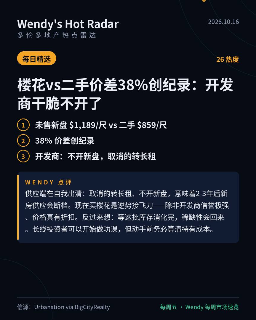 楼花vs二手价差38%创纪录:开发商干脆不开了