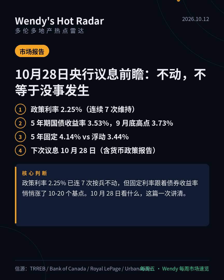 10月28日央行议息前瞻:不动,不等于没事发生