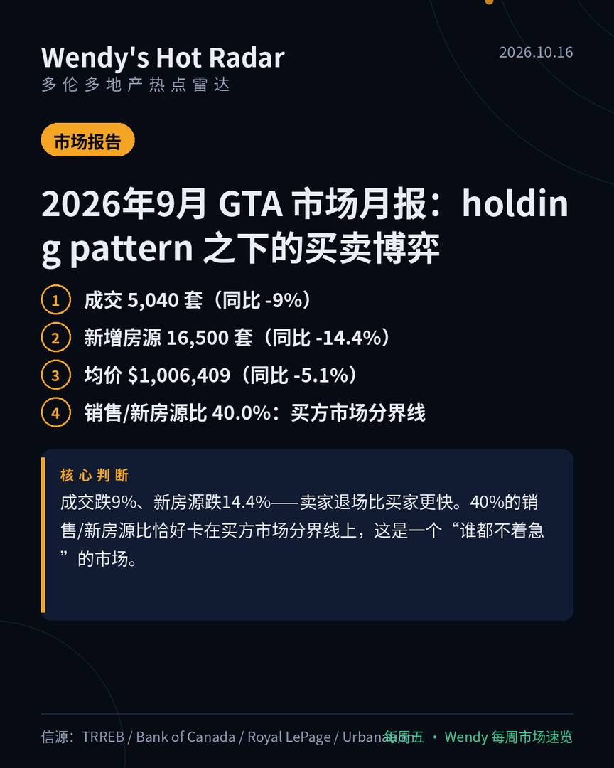 2026年9月 GTA 市场月报:holding pattern 之下的买卖博弈